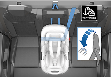 A seat belt retained child safety seat installed in the second row center seat, with two upper tether straps on either side of it