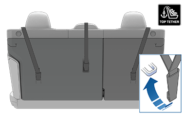 Three head supports with straps positioned to the side of the head support on the outside and running up and over head support in the middle, with an arrow pointing to the anchor hook on the back of the seats