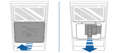 Vergrendeling met pictogram van een auto met geopende achterklep en een blauwe pijl die naar boven wijst; dezelfde vergrendeling geopend met een pijl die naar buiten wijst