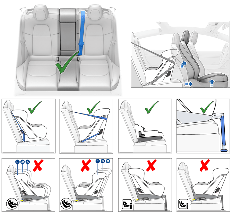 10 images of the rear center seat. 1) Green check on center seat, 2) Rear-facing child seat and arrows pointing forward and upwards on the front seat. The following 4 images have green checks 3) forward-facing child seat, 4) rear-facing child seat, 5) booster seat, 6) close-up of safety leg. The following 4 images have red Xs 7) forward-facing child seat using ISOFIX anchor bars and callouts A, B, B1 8) rear-facing child seat using ISOFIX anchor bars and callouts C, D, E 9) forward-facing child seat using ISOFIX/i-Size anchor bars and safety leg 10) rear-facing child seat using ISOFIX/i-Size anchor bars and safety leg