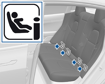 Le symbole ISOFIX et des flèches indiquant l'emplacement des points d'ancrage ISOFIX.