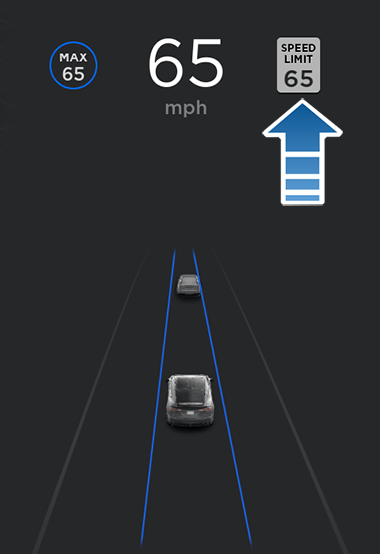 インストゥルメントパネル（制限速度を指し示す矢印を含む）
