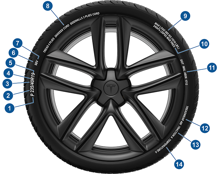 Locatie van gegevens op de wang van de band