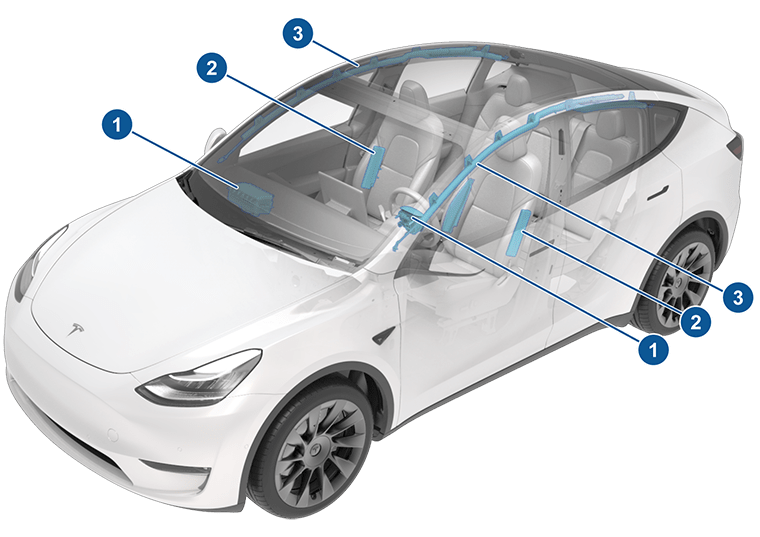 vehicle with callouts for each airbag
