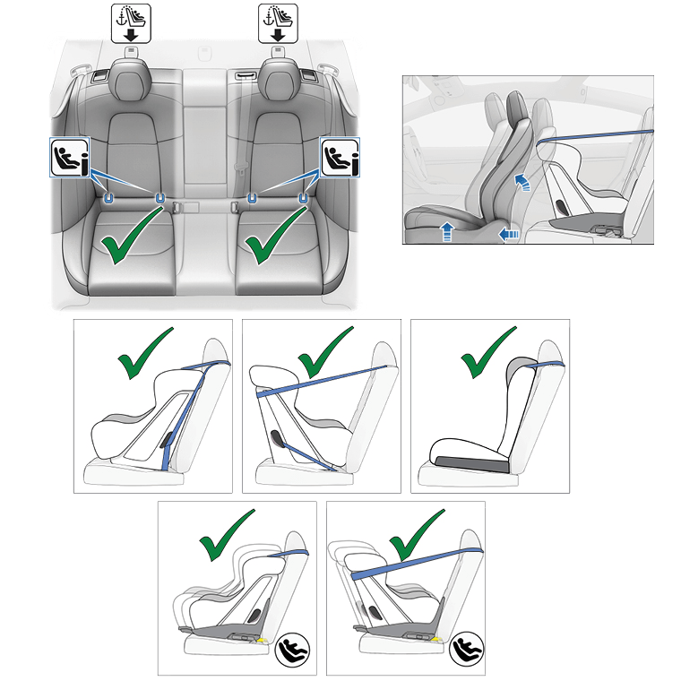 10 images of the rear outboard seats. 1) Green checks in outboard seats with blue arrows pointing to ISOFIX latches and a blue arrow pointing to strap location, 2) Rear-facing child seat and arrows pointing forward and upwards on the front seat. The following 8 images have green checks 3) forward-facing child seat, 4) rear-facing child seat, 5) booster seat, 6) forward-facing child seat with safety leg using ISOFIX anchor bars, 7) rear-facing child seat with safety leg using ISOFIX anchor bars, 8) close-up of safety leg, 9) forward-facing child seat using ISOFIX anchor bars and callouts A, B, B1, 10) rear-facing child seat using ISOFIX anchor bars and callouts C, D, E