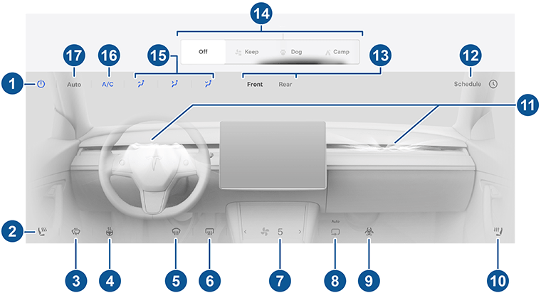 Icône et emplacements des éléments pour les paramètres de climatisation
