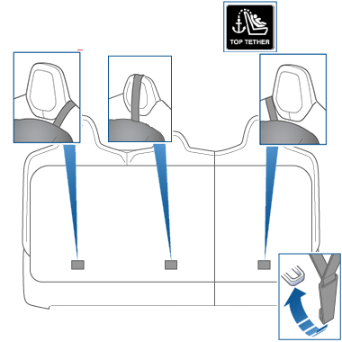 Location of anchor points behind the second row seats