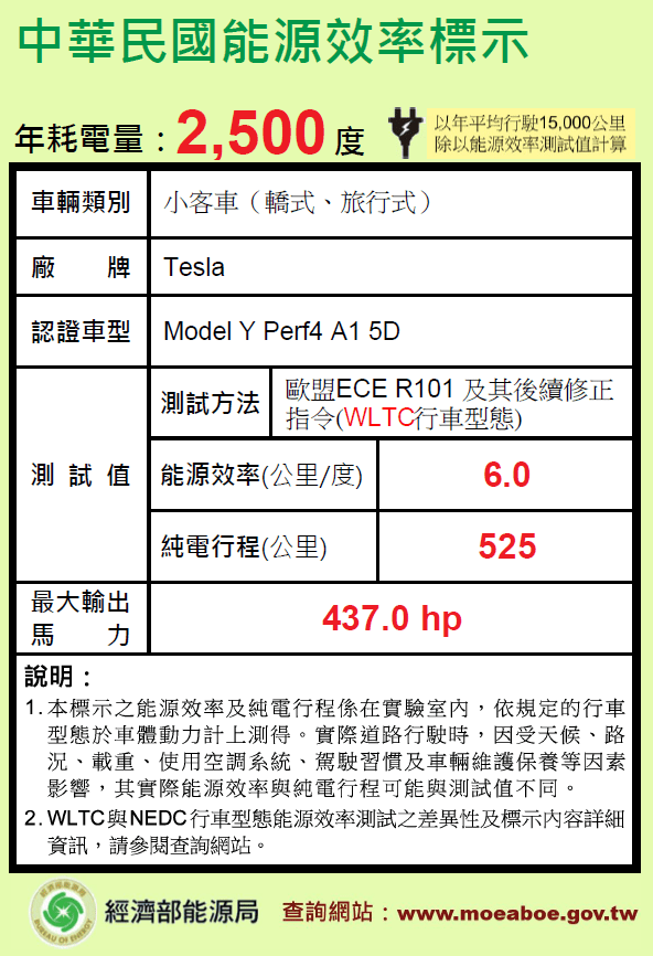 性能模式續航里程標籤
