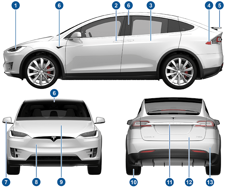 Exterior views of vehicle from side, front and rear with callouts