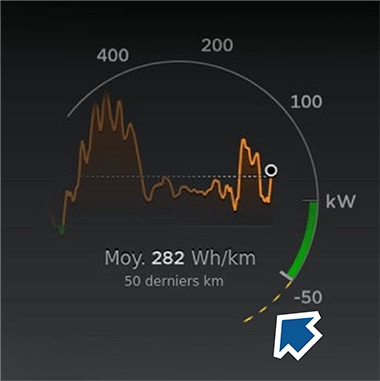 Capture d’écran de la jauge d’alimentation avec une flèche pointant vers la ligne pointillée jaune.