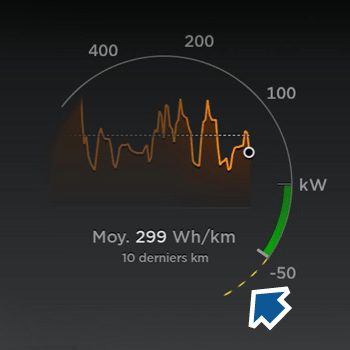 Capture d'écran du wattmètre du véhicule avec une flèche pointant vers la ligne pointillée jaune.