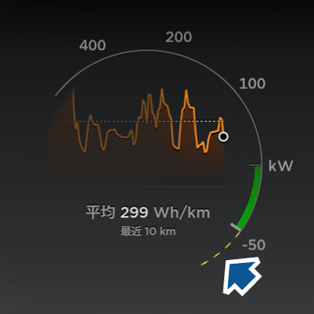 车辆功率计截图，箭头指示黄色虚线。