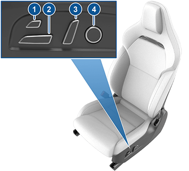 座椅側面的調節旋鈕
