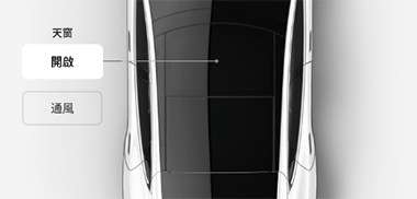 車輛的俯視圖，附圖說文字