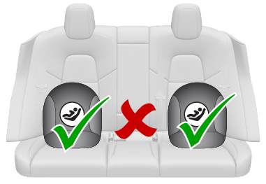 Dos marcas de verificación verdes en los asientos traseros laterales y una X en el asiento central
