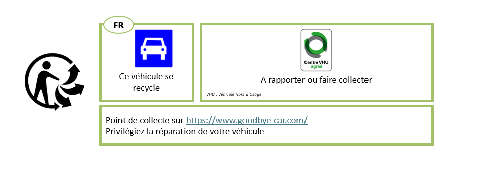 Symbole de recyclage