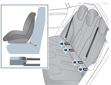 Correct child safety seat positioning onto ISOFIX anchor bars