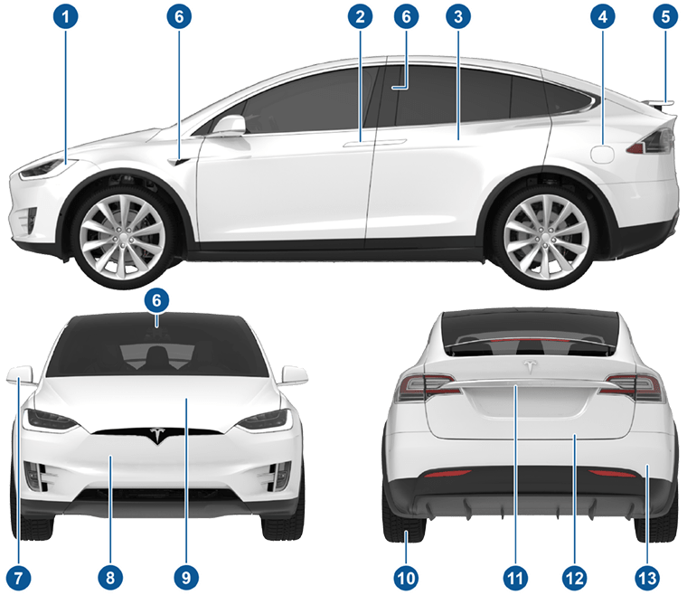 车辆外部侧方、前方和后方视图，配有标注