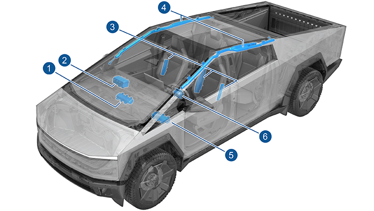 L’emplacement de tous les coussins gonflables dans le véhicule