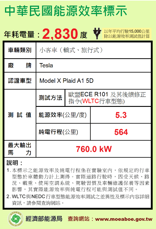 性能模式續航里程標籤