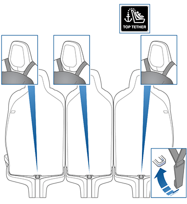 第二排座椅後面的錨點位置