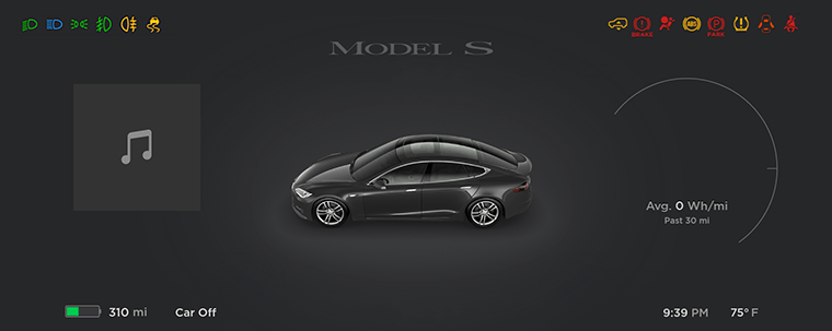 Un aperçu du tableau de bord