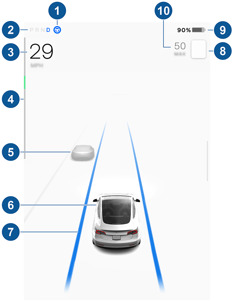 Vehicle cluster and callouts
