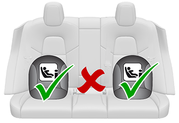 Deux coches vertes sur les sièges latéraux de deuxième rangée et une croix rouge sur le siège central