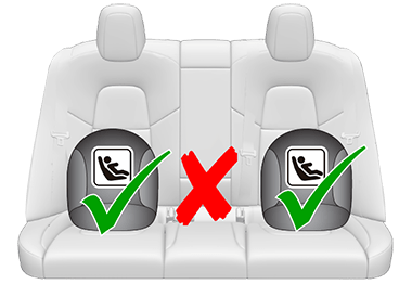 第二排外側座椅上的兩個綠色剔號，以及中央座椅上的紅色 X