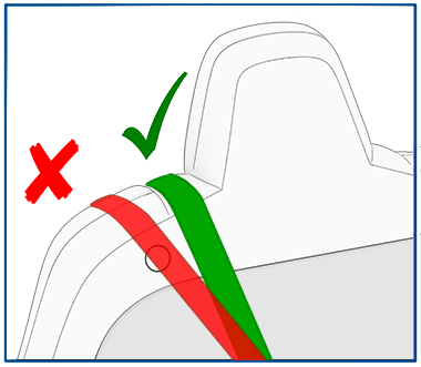 靠近頭枕的綠色栓帶有綠色勾號，而覆蓋住座椅進出按鈕的紅色栓帶有紅色的 X