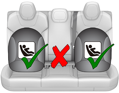 Two green check marks on outboard second row seats and a red X on the center seat