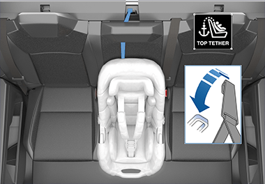 A child safety seat installed in the second row center seat, with two upper tether straps on either side of it
