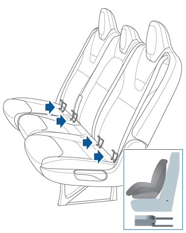 Korrekte Positionierung des Kindersitzes auf ISOFIX-Verankerungen