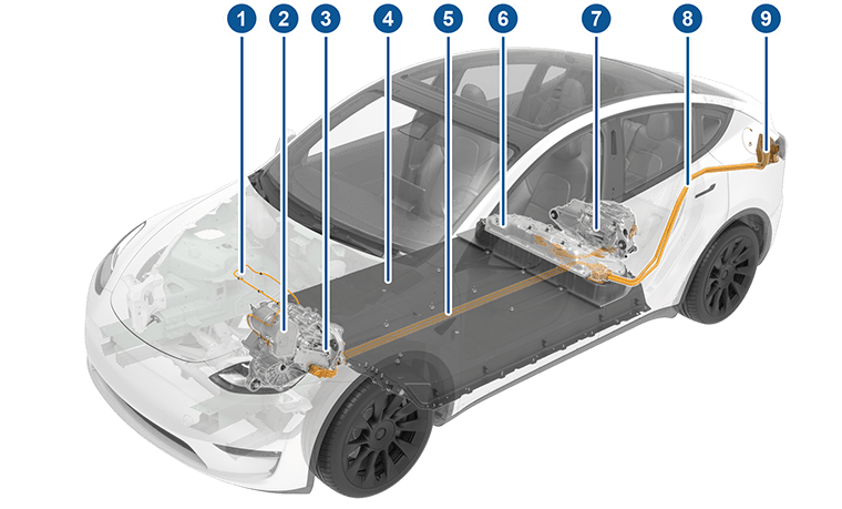 Transparentes Fahrzeug mit hervorgehobenen EV-Komponenten mit Beschriftungen