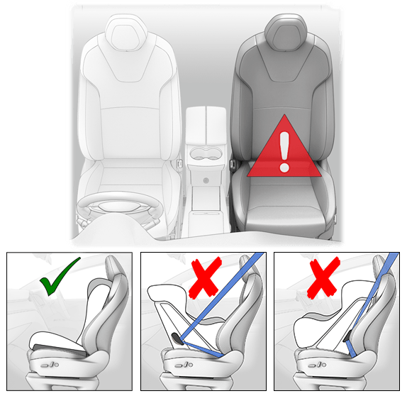 4 images of the front passenger seat 1) white exclamation mark within a red triangle, 2) booster seat with green check, 3) rear-facing child seat and red X, 4) forward-facing child seat and red X