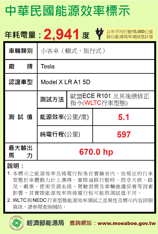 長續航里程 RWD 的續航里程標籤