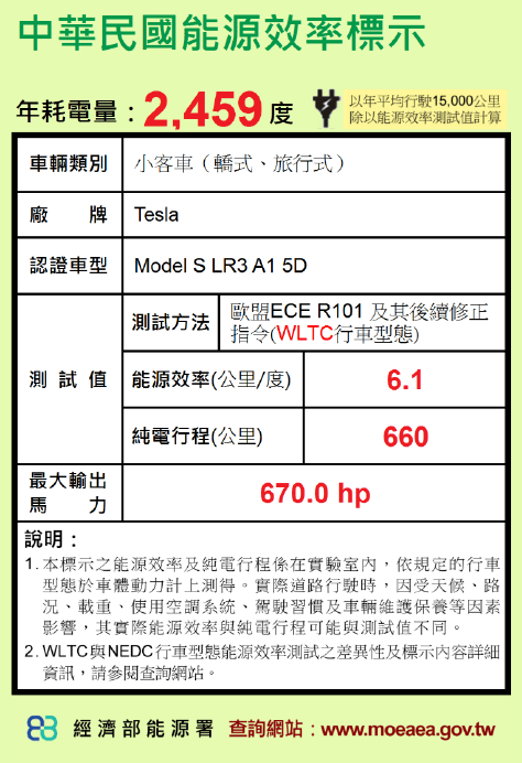 long range RWD range label