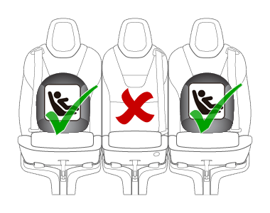 第二排外側座椅有兩個綠色的勾號，中間座椅則有個紅色的 X