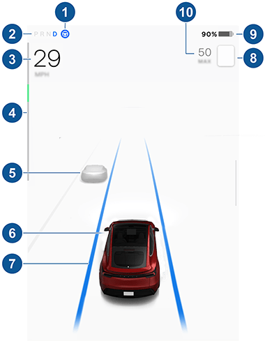 Vehicle cluster and callouts