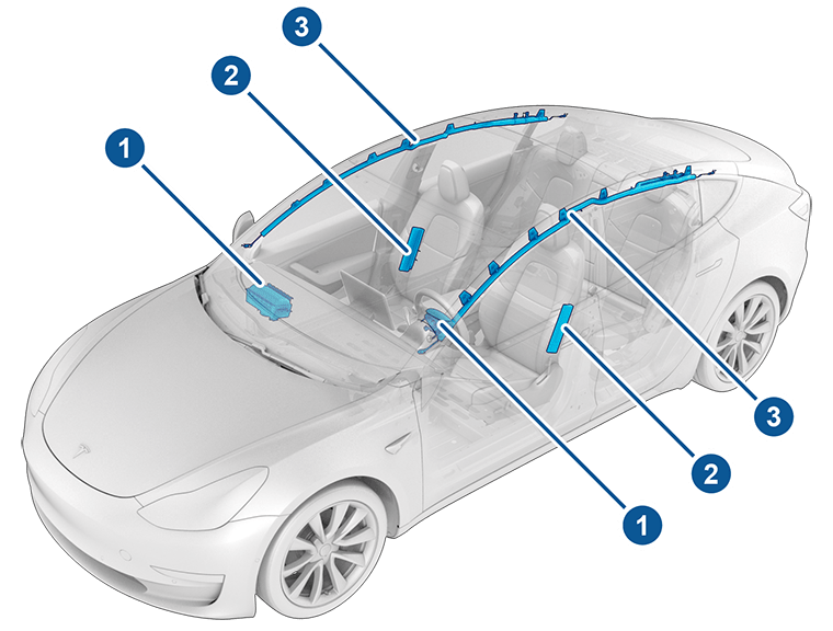 vehicle with callouts for each airbag