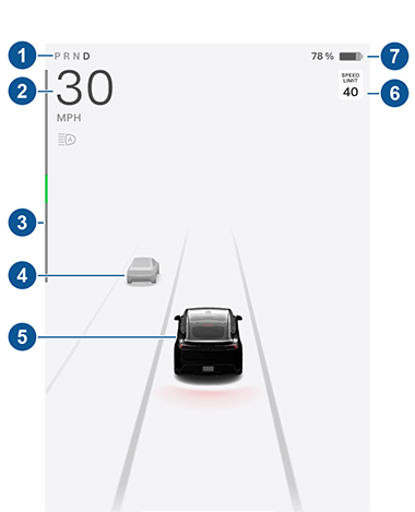 Instrumententafel des Fahrzeugs mit Beschriftungen