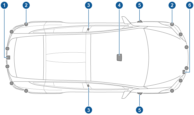 顯示「 Autopilot 自動輔助駕駛 」元件在車輛上所處位置的圖說文字。