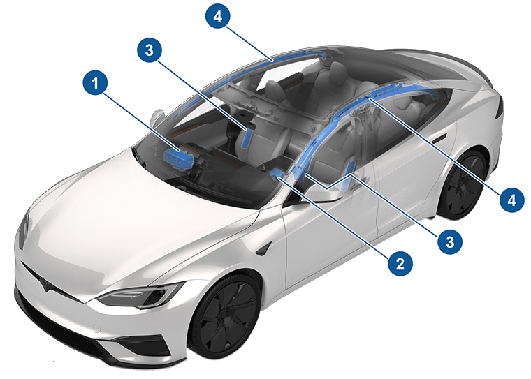 Die Lage aller Airbags innerhalb des Fahrzeugs