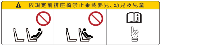 位於遮陽板上的安全氣囊警告標籤，其中描繪了：1) 後向式兒童座椅安裝在前排座椅上，並加上了紅色圓圈和反斜線；2) 前向式兒童座椅安裝在前排座椅上，並加上了紅色圓圈和反斜線；3) 一隻手指向一本打開的書，書上有個「I」