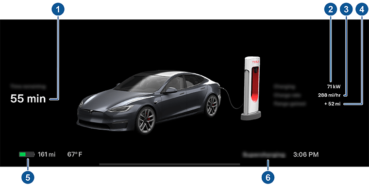 仪表板，带标注