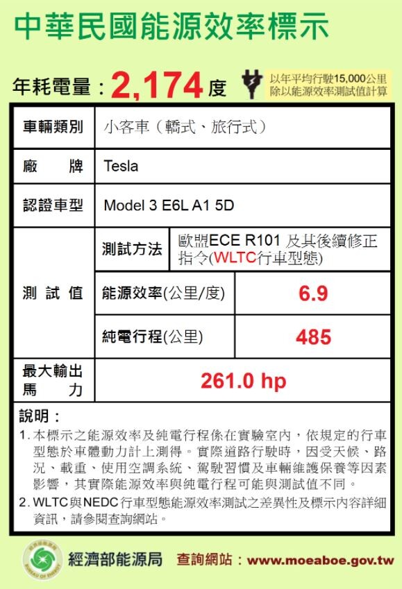 standard range + RWD range label