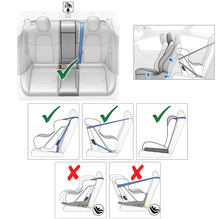 7 images of the rear center seat. 1) Green check on center seat, 2) Rear-facing child seat and arrows pointing forward and upwards on the front seat. The following 3 images have green checks 3) forward-facing child seat, 4) rear-facing child seat, 5) booster seat. The following 2 images have red Xs 7) forward-facing child seat using ISOFIX anchor bars, 8) rear-facing child seat using ISOFIX anchor bars