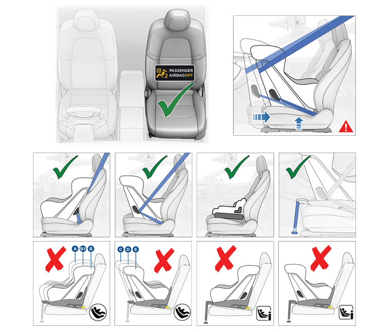 10 images of the front passenger seat. 1) Green check with "Passenger Airbag OFF", 2) Rear-facing child seat with blue arrows pointing backwards and upwards. The following 4 images have green checks 3) forward-facing child seat, 4) rear-facing child seat, 5) booster seat, 6) rear-facing child seat with safety leg and the following 4 images using ISOFIX/i-Size anchor bars have red Xs: 7) forward-facing child seat, callouts A, B, B1 8) rear-facing, sizes C, D, E 9) forward-facing with safety leg 10) rear-facing with safety leg