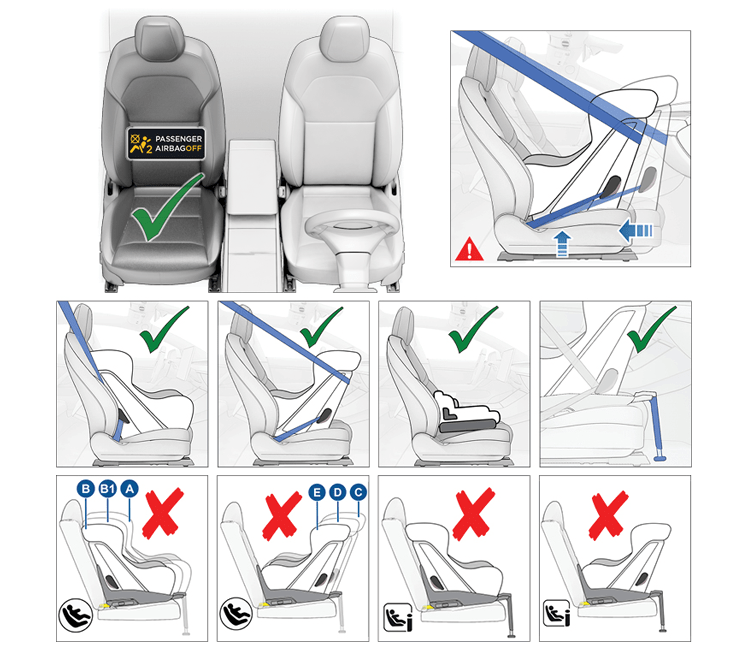 10 images du siège passager avant. 1) Coche verte avec « Airbag passager désactivé », 2) siège enfant orienté vers l'arrière avec des flèches bleues pointant vers l'arrière et vers le haut. Les 4 images suivantes présentent des coches vertes 3) siège enfant orienté vers l'avant, 4) siège enfant orienté vers l'arrière, 5) rehausseur, 6) siège orienté vers l'arrière avec pied de sécurité, et les 4 images suivantes utilisant les barres d'ancrage ISOFIX présentent des croix rouges : 7) orienté vers l'avant, légendes A, B, B1, 8) orienté vers l'arrière, légendes C, D, E, 9) orienté vers l'avant avec pied de sécurité, 10) orienté vers l'arrière avec pied de sécurité