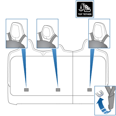 第二排座椅後面的錨點位置